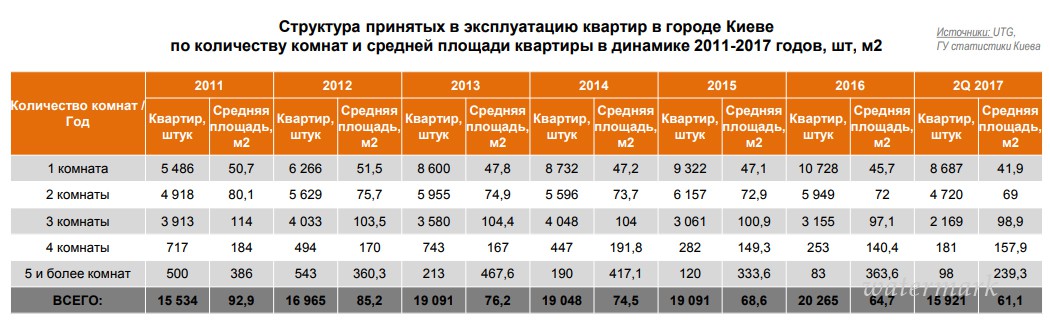 Пять фактов о строительном буме в Киеве: стоит ли дожидаться обвала стоимостей на квартиры