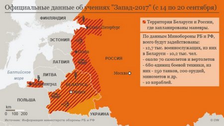 «Запад-2017»: Министерства обороны РБ и РФ сообщили о сценарии и целях учений